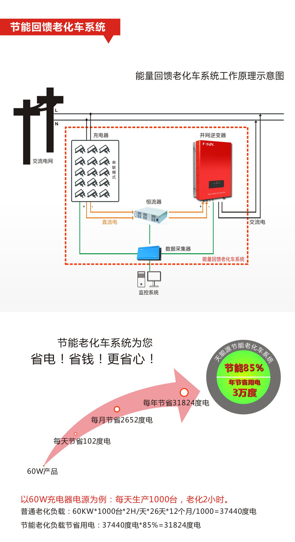 老化车