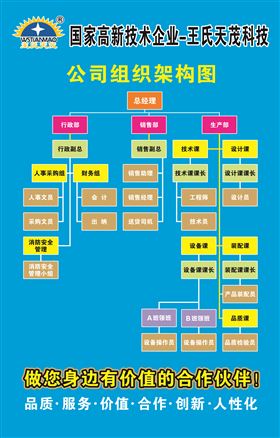 王氏天茂组织结构图