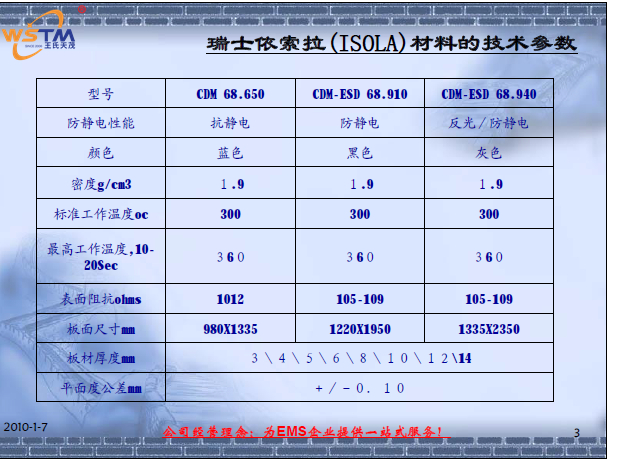 深圳市王氏天茂科技有限公司（工装治具公司）