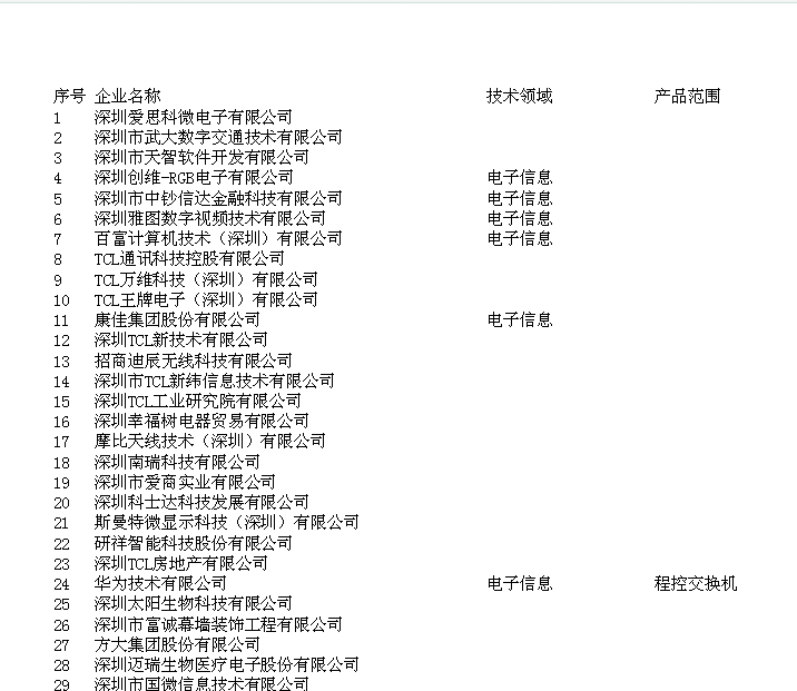 深圳高新区企业名单