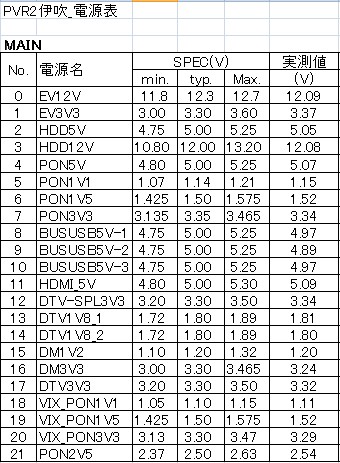 王氏天茂电流电压自动化功能测试系统