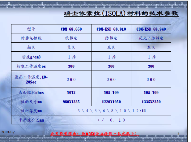 合成石载具的材料技术参数