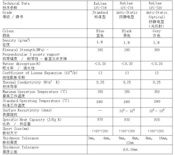 王氏天茂合成石载具技术资料